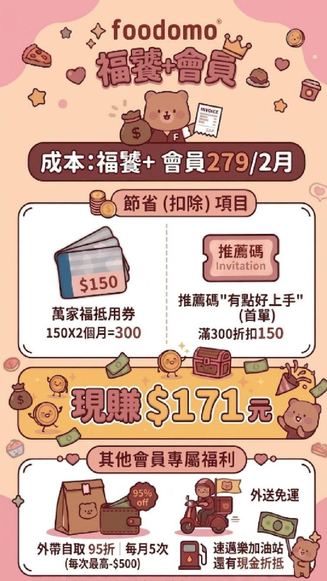 今天不藏私,直接帶大家開箱
台灣本土統一集團外送神隊友 foodomo @foodomo.co
🔥 【超狂省錢公式:教你現賺 $171】
現在訂閱「福饕+」會員 ($279 / 月) 結帳輸入【買一送一】!直接買1個月送1個月!
光是送的咖啡就直接賺回月費了,算給你看👇
💳 會員成本: $279 / 2個月
💰 省下與賺到的:
🛒 萬家福抵用券 (2個月價值) = $300
🎁 輸入【有點好上手】首單滿 $300 折 $150 = $150
👉 結算:扣掉訂閱費,你還倒賺 171 元!
👑 【福饕+會員無敵特權】
✅ 每月好禮超多選擇!
星巴克大杯美式咖啡 / CITY CAFE大杯美式咖啡 / 7-ELEVEN抵用券 / 康達盛通(萬家福/樂家康)抵用券 / 康是美抵用券 / CITY CAFE大杯拿鐵咖啡
✅ 萬家福自取免腿痠:
萬家福很大間每次逛都腿痠?
直接選萬家福抵用券 + 自取,不用找商品,直接去櫃檯領菜超爽
🥦(外帶自取享 95 折,每月 5 次,每次最高折 $500!)
✅ 真正免運零隱藏費:
無限次的餐點飲料、生鮮雜貨通通滿額「免外送費」!
✅ 統一生態圈神助攻:
因為是統一集團的,所以 7-ELEVEN、星巴克、康是美、21Plus、Mister Donut、COLD STONE 通通點得到!
✅ 開車族加碼: 去速邁樂加油站,還有專屬現金折抵每公升省1.2元 🚗💨
這麼狂的優惠真的不能只有我知道! 趕快去下載 foodomo,馬上訂閱用起來 👇
#foodomo外送平台 #福饕+ #foodomo有點好用 縮圖
